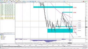 Обзор рынка форекс на неделю 02.11.2020-06.11.2020