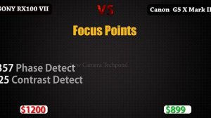Sony RX100 VII vs Canon G5 X Mark II