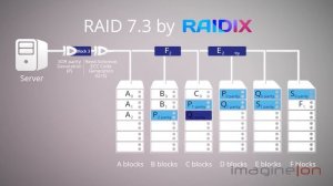 Видео инфографика Raidix Raid 7.3 заказать. Создать видео инфографику