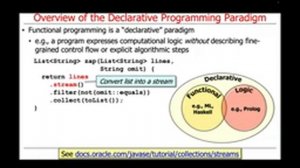 Java Supported Programming Paradigms: Declarative Programming