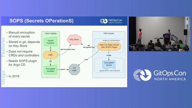 Lightning Talk: How to Keep a Secret in GitOps, Without Keeping... - Nikita Kutselev & Daniel Hoang смотреть онлайн