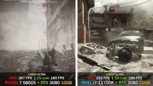 AMD RYZEN 7 5800X vs INTEL i7-11700K | Test in 8 Games