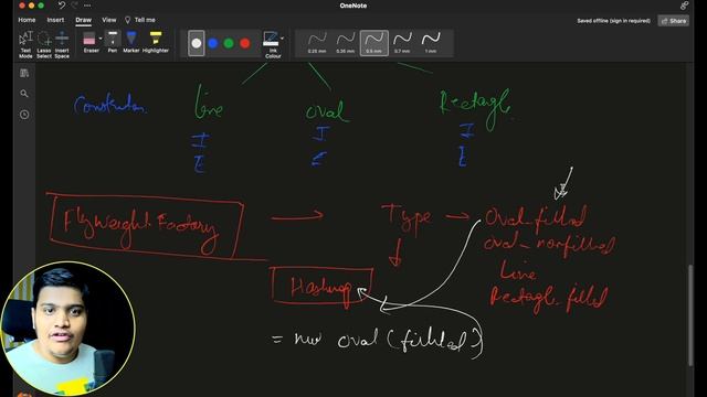 Flyweight Design Pattern in detail | Interview Question