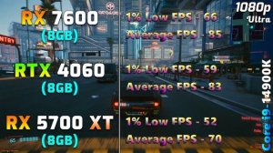 RX 7600 8GB vs RTX 4060 8GB vs RX 5700 XT 8GB | PC Gameplay Tested