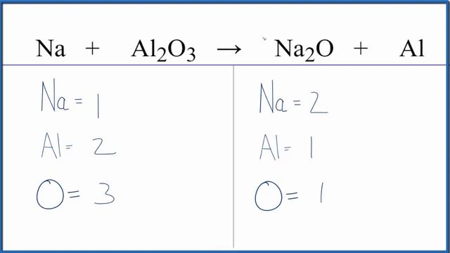 How to Balance Na + Al2O3 = Na2O + Al (Sodium + Aluminum oxide) смотреть онлайн