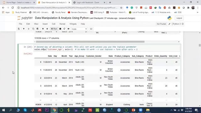 An Overview of Pandas Library (Python) | Pandas Library | Python Pandas