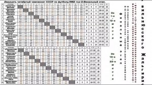Двадцать четвёртый чемпионат СССР по футболу 1962 год~2 Финальный этап