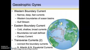 1006 - Surface currents