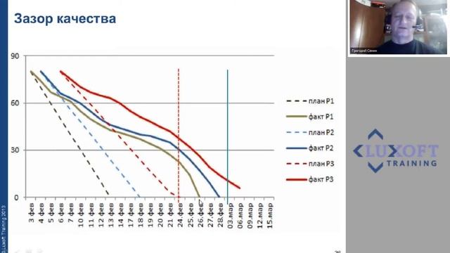 Простые метрики тестирования на практике смотреть онлайн