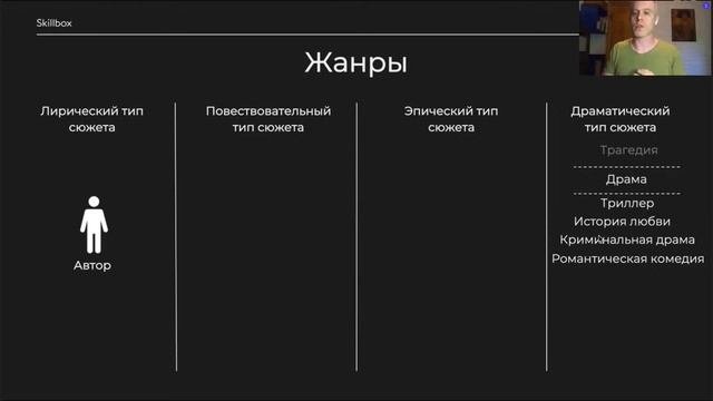 Основы драматургии
