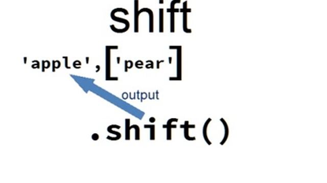 JavaScript Visual Reference: the shift Method