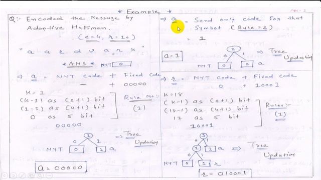 Unit - 2 - Lecture 04 Adaptive Huffman Coding - Encoding Procedure