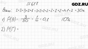 № 617 - Алгебра 9 класс Мерзляк