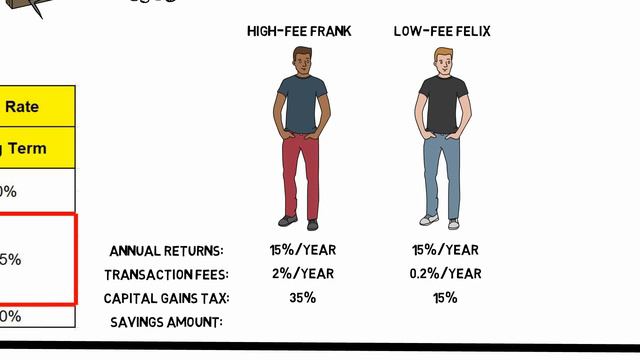 THE INVESTMENT ZOO (STEPHEN JARISLOWSKY) смотреть онлайн