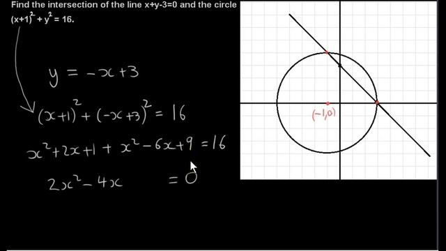 The Intersection of a Line and a Circle смотреть онлайн