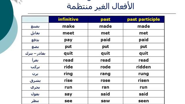 Basic English Grammar - Lesson 08 irregular verbs смотреть онлайн
