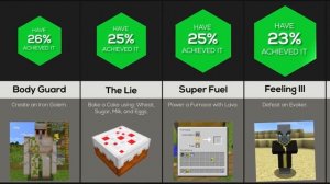 Comparison: Most Difficult Minecraft Achievements