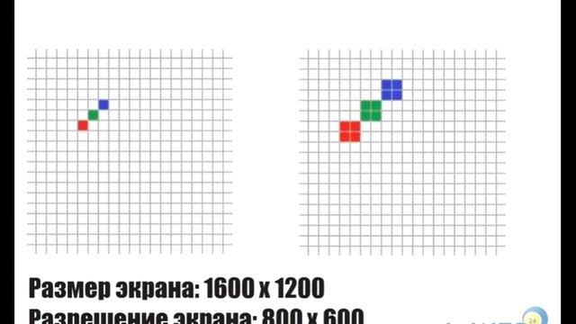 Урок 8  Что такое разрешение экрана