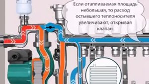 Теплый пол с насосно смесительным узлом VALTEC COMBI