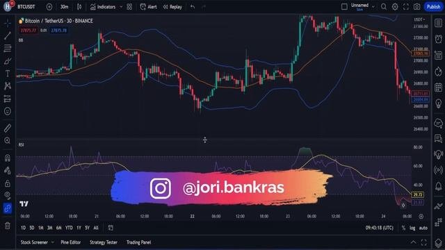 ЛУЧШАЯ скальпинговая стратегия с RSI!