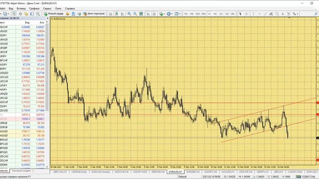 Утренний обзор валютного рынка Форекс от 16.03.2021 смотреть онлайн