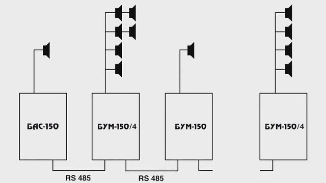 СОУЭ Речор-М часть 1 смотреть онлайн