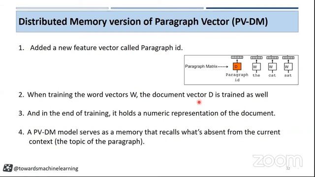 Doc2vec Model