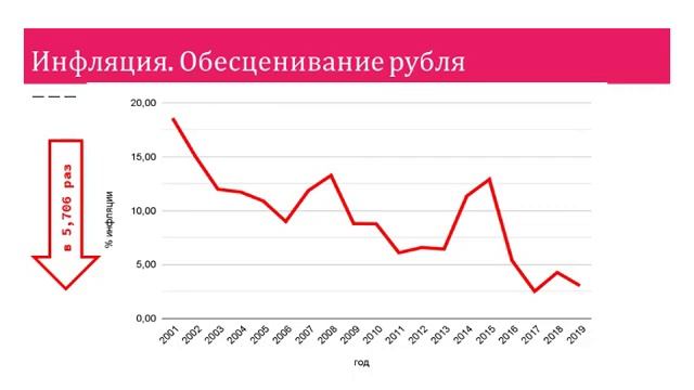 Инвестиции для начинающих. Базовые понятия инвестирования. Где хранить и куда вложить деньги