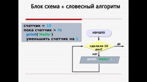 python (урок №5. Цикл While)
