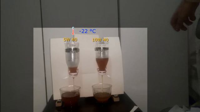 5W40 vs 10W40