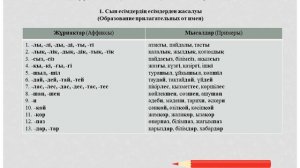 Сын есімнің жасалуы. Словообразование имен прилагательных.