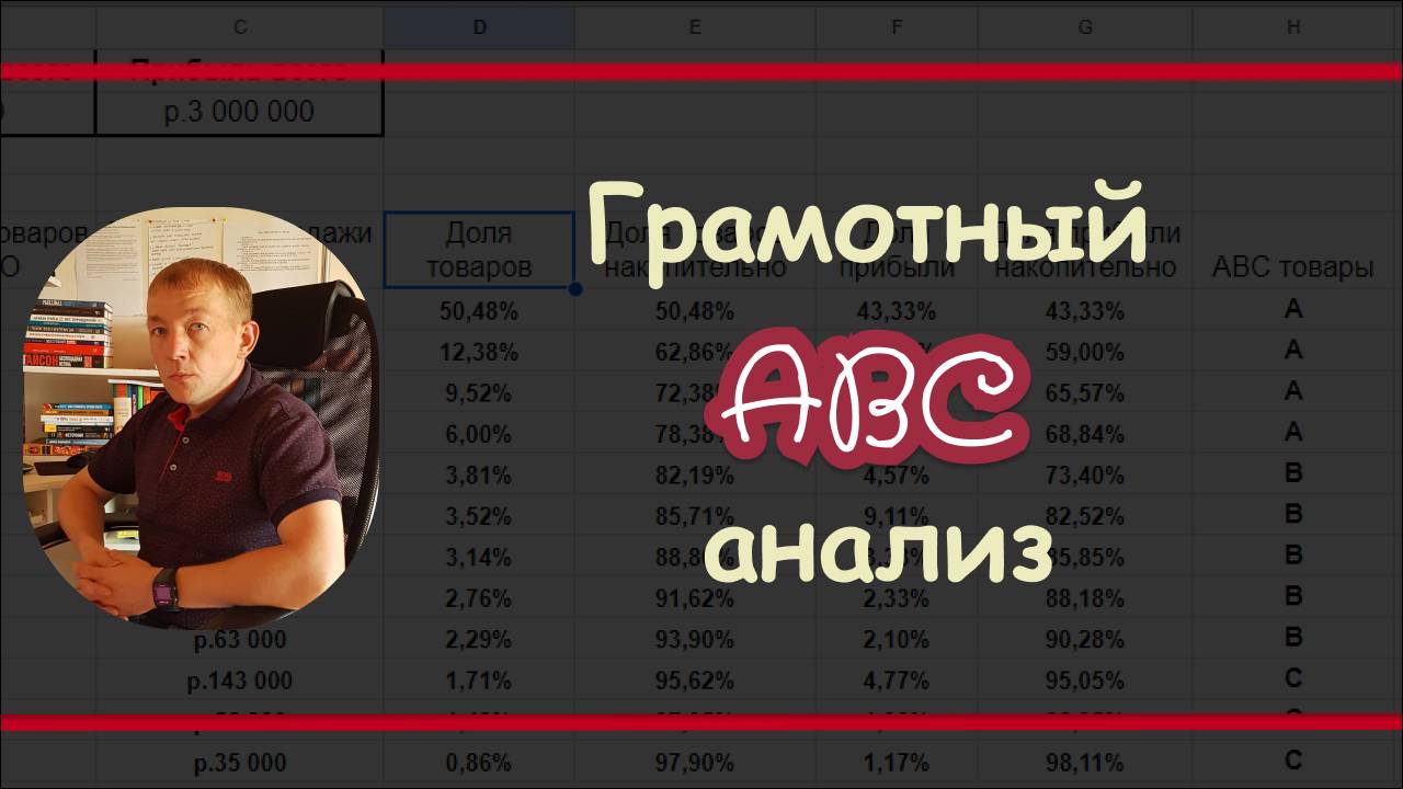 ABC анализ в контекстной рекламе