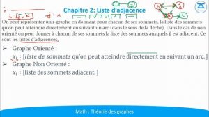 Théorie des graphes avec Java (Partie 10) : Liste d'adjacence d'un graphe B Darija Arabic شرح