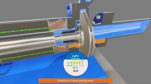 NIKKISO NON-SEAL® Canned Motor Pump