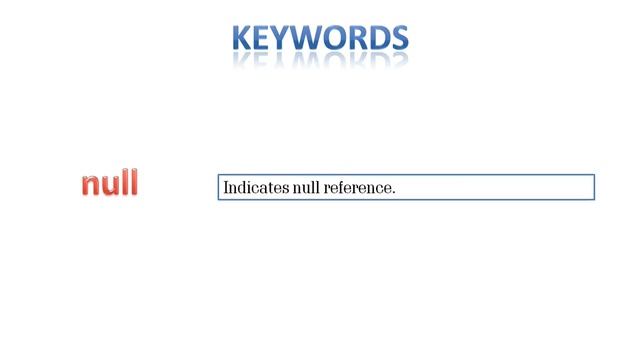 Java Lecture-8 Keywords In Java