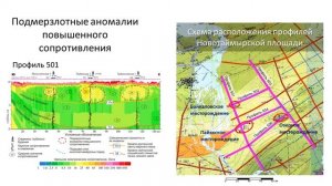 ЭЛЕКТРОРАЗВЕДКА НА ТАЙМЫРЕ. Часть 3