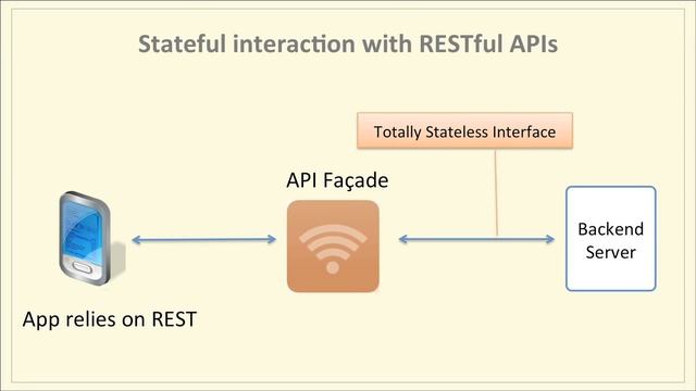 Essential API Facade Patterns - Session Management (Part 2) смотреть онлайн