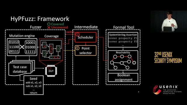 USENIX Security '23 - HyPFuzz: Formal-Assisted Processor Fuzzing смотреть онлайн