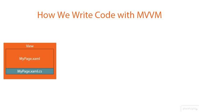 03 02 The MVVM Pattern