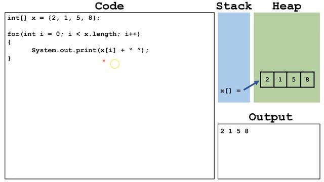 Traversing an Array (Java Tutorial)