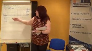 Как производится планирование каждой статьи расходов