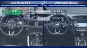 2017 Mazda CX-5 vs 2018 Nissan Qashqai (technical comparison)