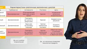 4. Методологии проектного управления. Классика  agile  гибрид