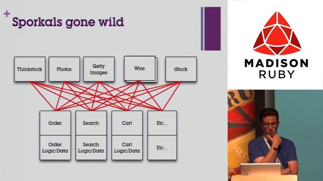 Madison Ruby 2012 - The Enterprise Strikes Back: Using Rails to compete with startups смотреть онлайн