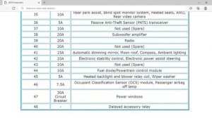 2010 Ford Fusion Fuse Box Info | Fuses | Location | Diagrams | Layout