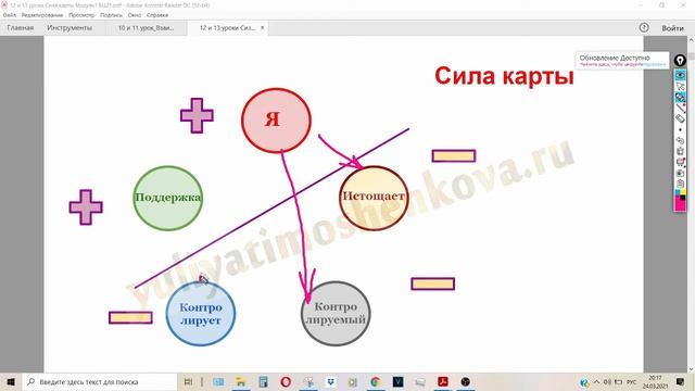 Вводные уроки бацзы для начинающих: понятие силы-слабости в карте бацзы.