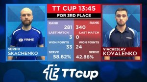 7 декабря 2021. Красный зал. TT Cup