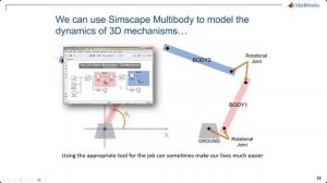 TIFAN2024 Webinar4: Mathworks-Simulation