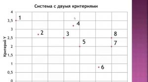 Чёрный властелин Computer Science: Парето оптимальные решения