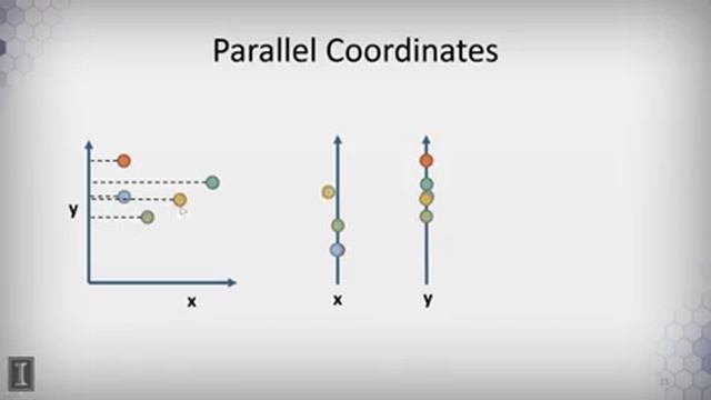 DATA MINING 1 Data Visualization 2 2 2 Parallel Coordinates смотреть онлайн